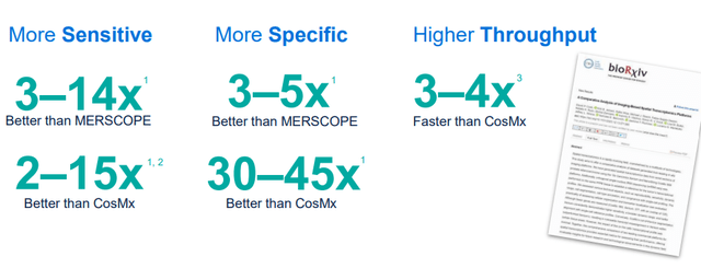 Xenium vs. Competitive Products