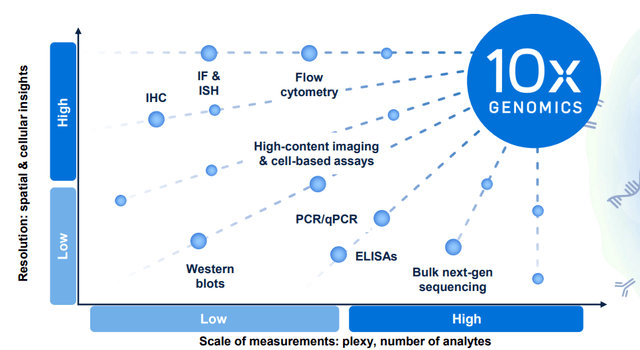 competitive landscape