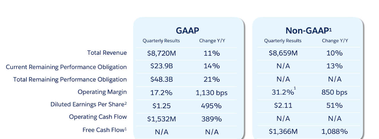 financial results