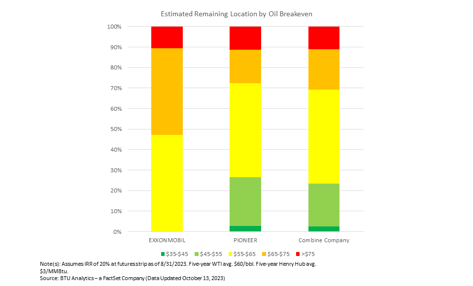 exxon-pioneer-projected-breakevens