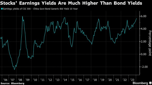 Chinese stocks are historically cheap