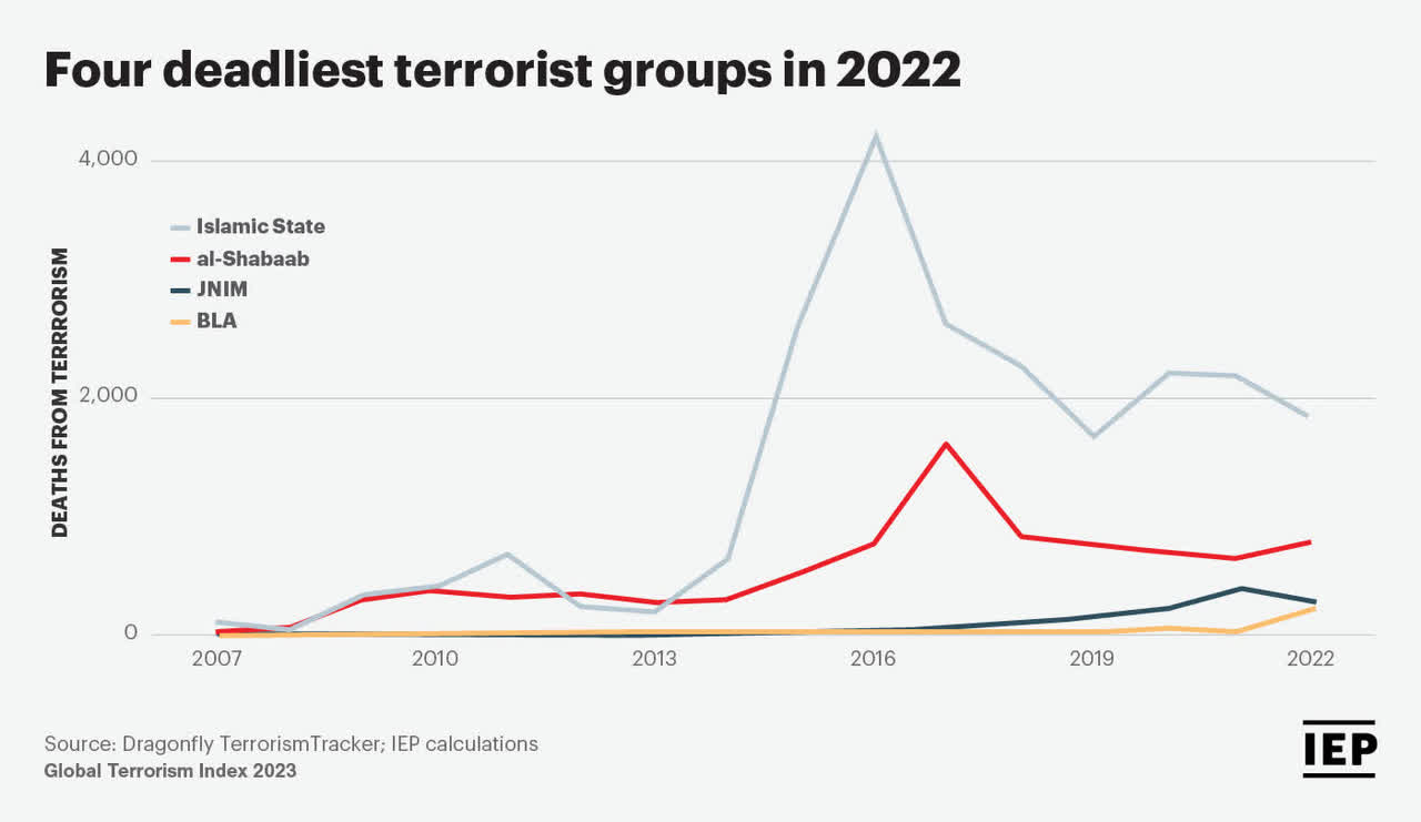 frequency of terror attacks