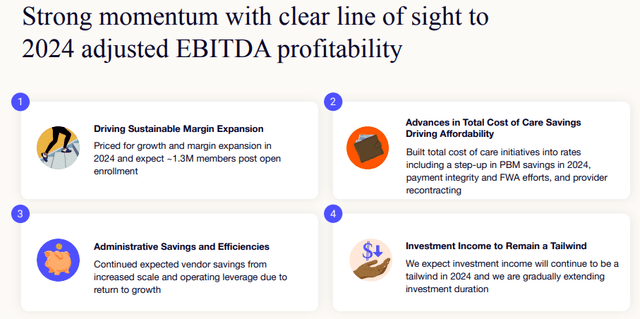 Toward monetization of EBITDA