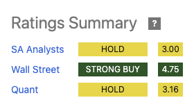 Seeking Alpha's Soleno ratings summary graphic