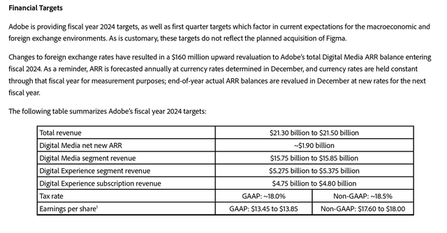 Adobe FY24 guidance