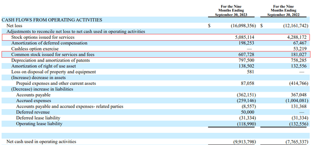 Lightwave Logic Q3 2023 cash flow statement