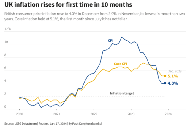 cpi