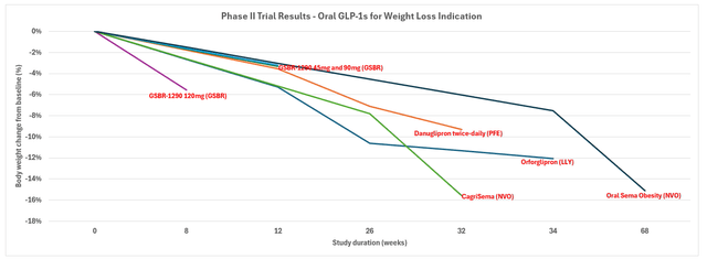 A graph with different colored lines Description automatically generated