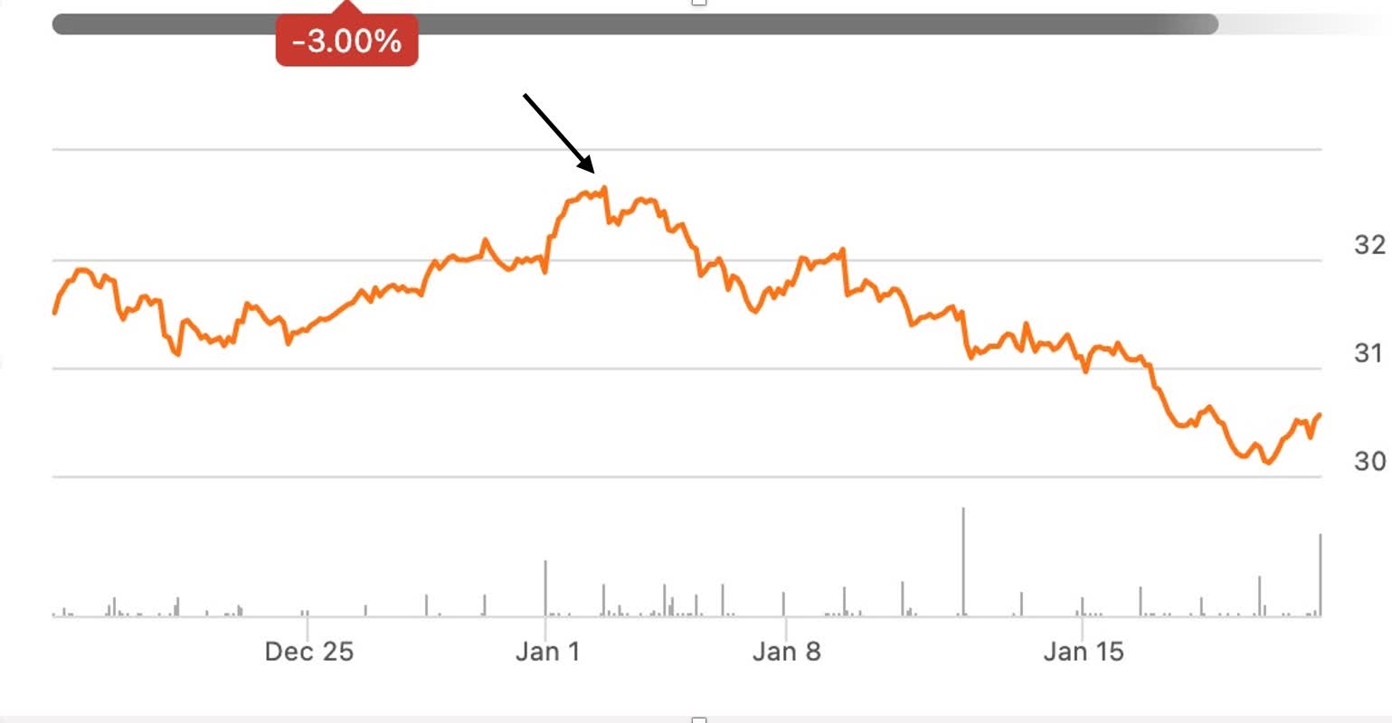 VICI Properties Stock Still A Great Buy Here Seeking Alpha