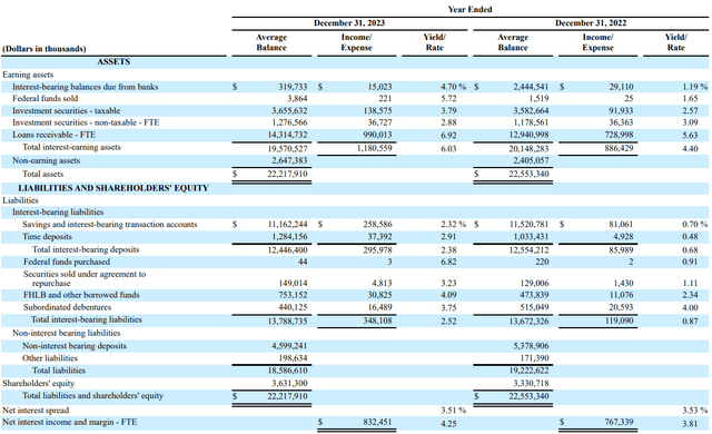 Home Bancshares, Inc. Q4 2023 Earnings Call