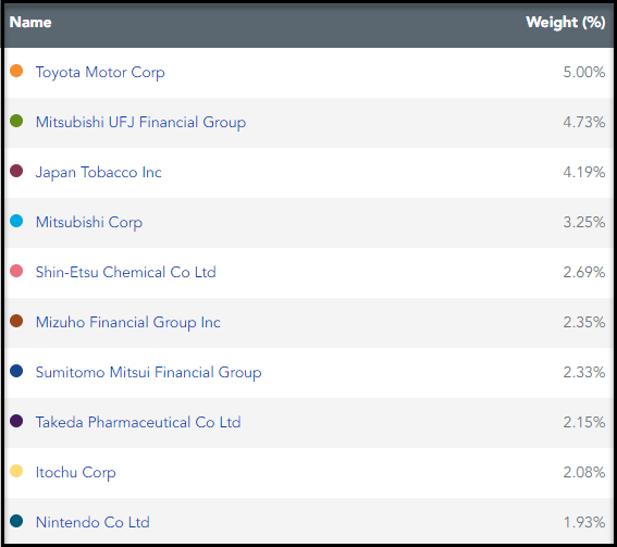 WisdomTree Japan Hedged Equity Fund ETF (DXJ) A CurrencyHedged