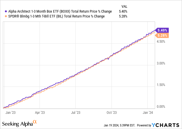 Juan's Top Dividend ETFs For 2024 | Seeking Alpha