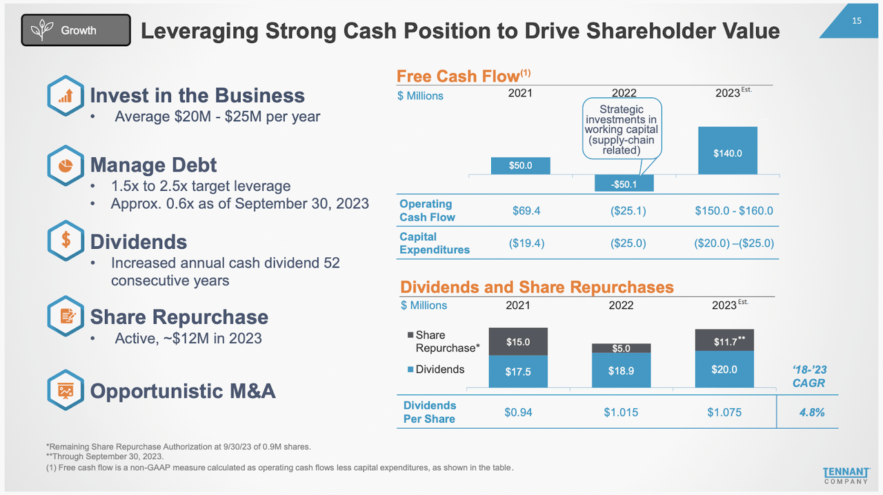 The cash position of the company