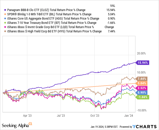 Juan's Top Dividend ETFs For 2024 | Seeking Alpha