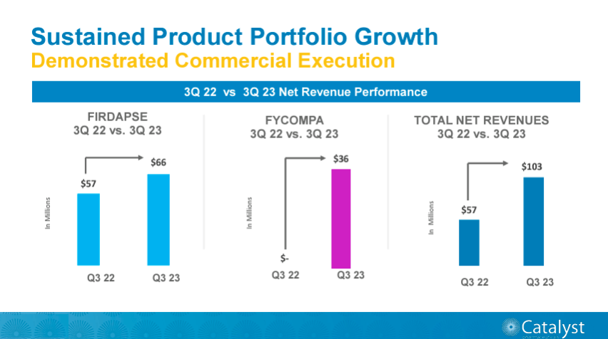 Catalyst Pharmaceuticals At A Crossroads: Firdapse Litigation And ...