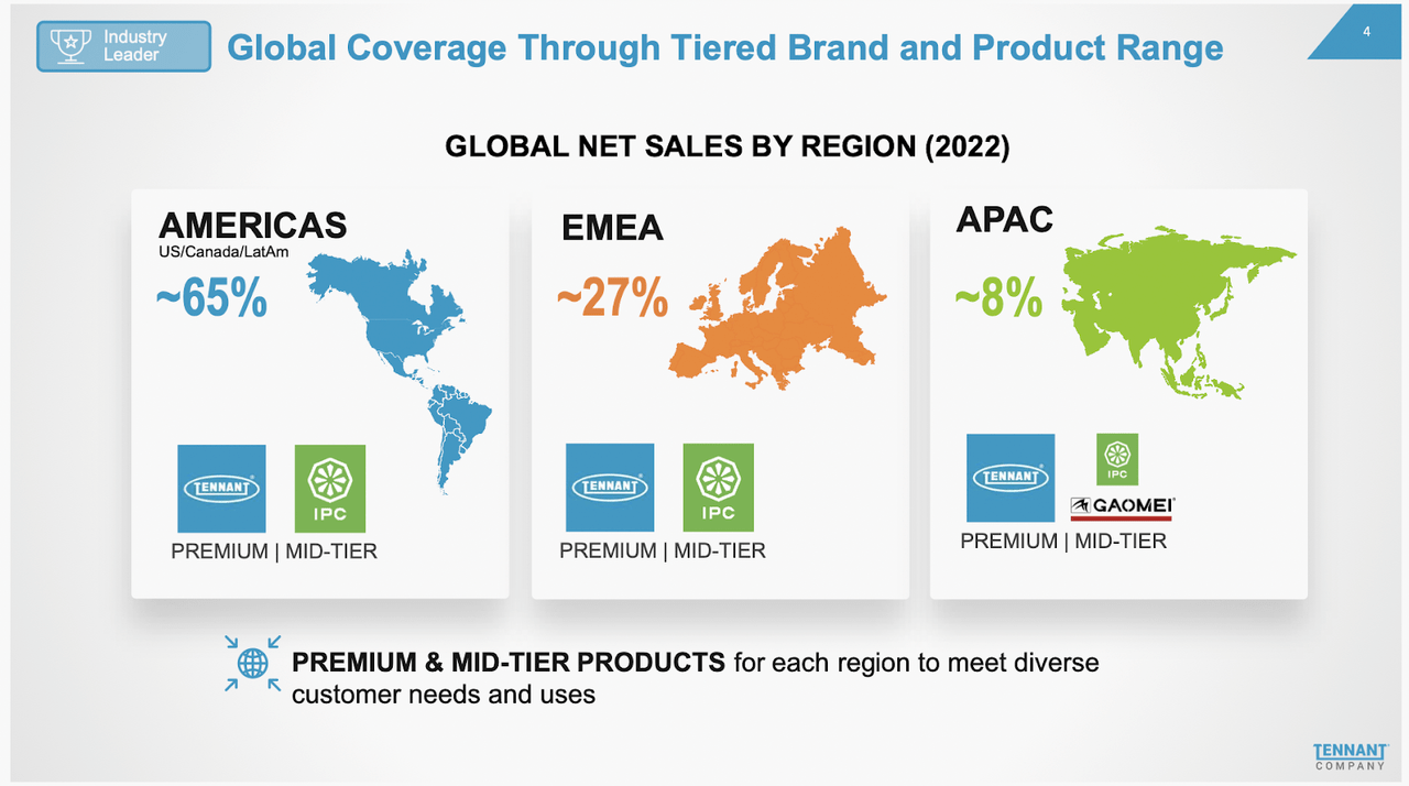 The company sales globally