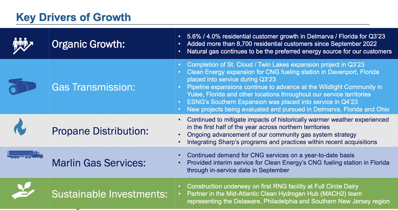 The growth drivers for the company