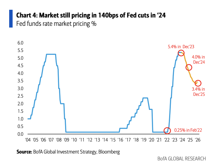 This is still a buythedip stock market Seeking Alpha