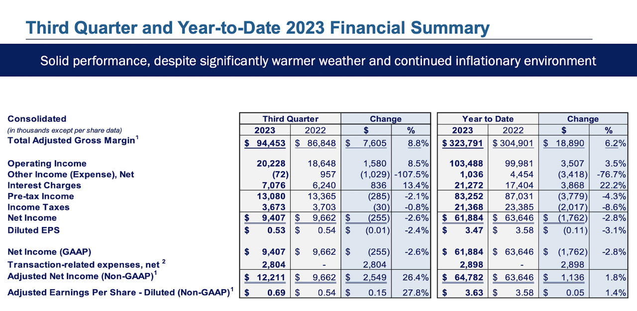 The quarterly results for the company