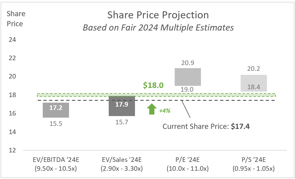 NetZero Now AES's Uphill Battle In The Renewable Energy Race (NYSE