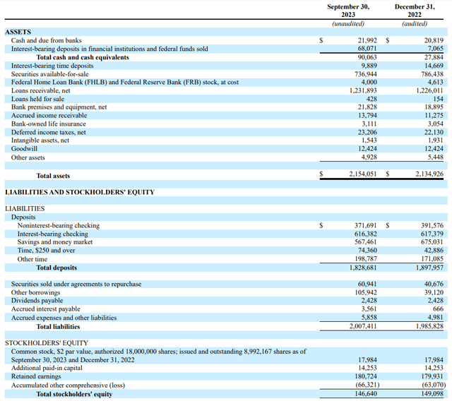 Balance Sheet