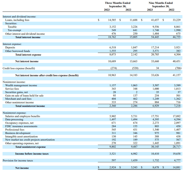 Income Statement