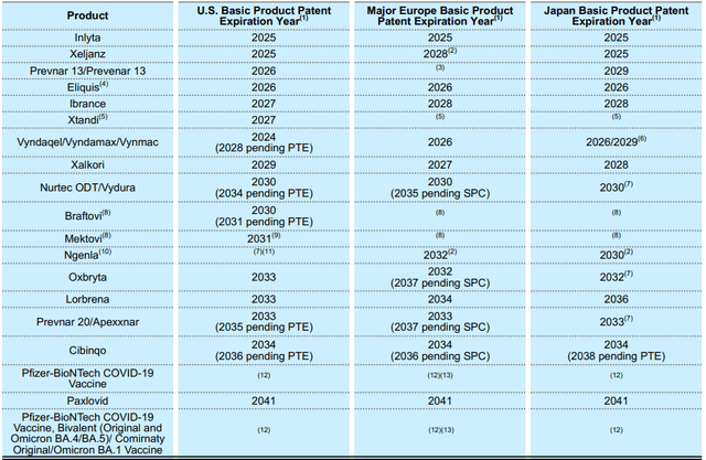 PFE drug expiry calendar