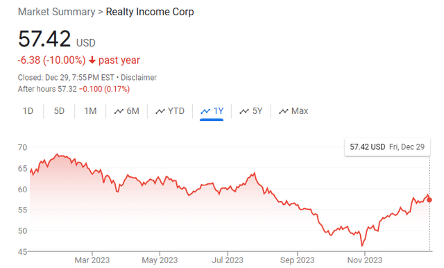 A graph showing the growth of the stock market Description automatically generated