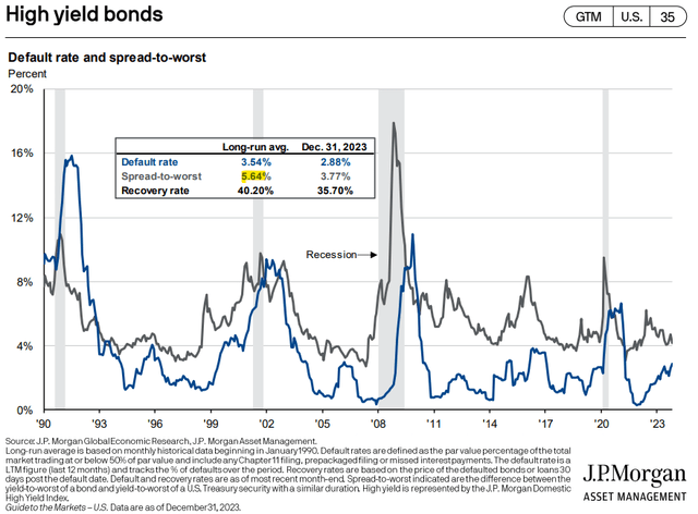 JPMorgan Guide to the Markets
