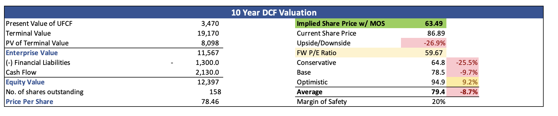 Okta, Inc.: Risk/Reward Is Not Enticing Here (NASDAQ:OKTA) | Seeking Alpha