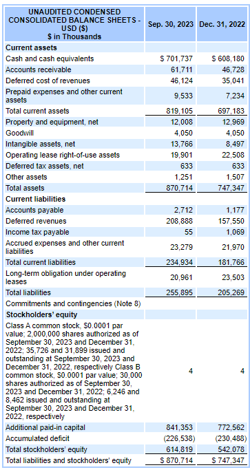 Balance sheet