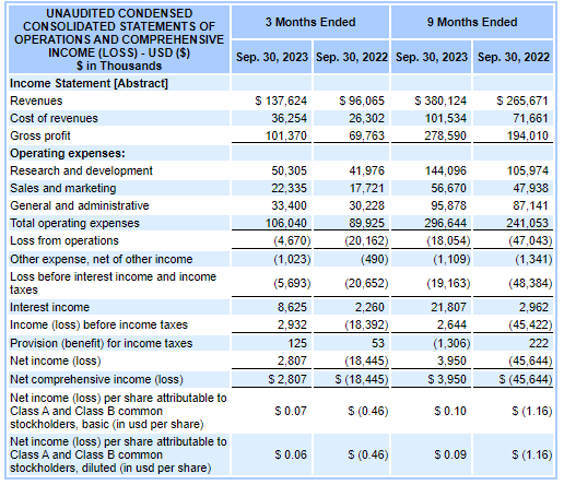 Income statement