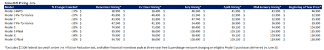 Tesla vehicle pricing