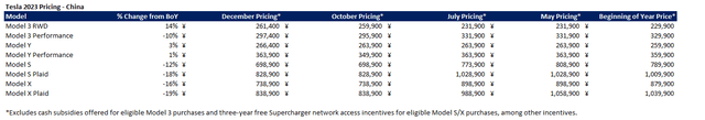 Tesla vehicle pricing