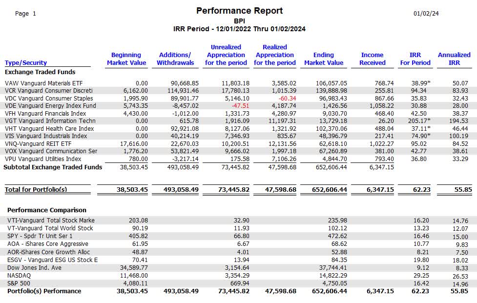 'Buy Low Sell High' Using Sector BPI Investing Model (NYSEARCA:VPU ...