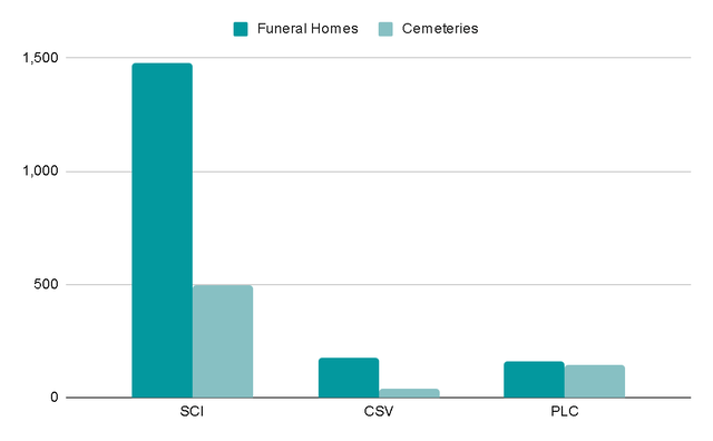 Author's Representation