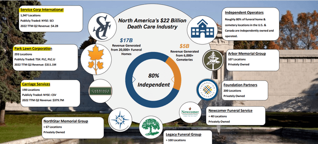 Park Lawn Investor Presentation