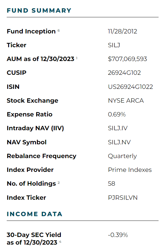 Silj Etf