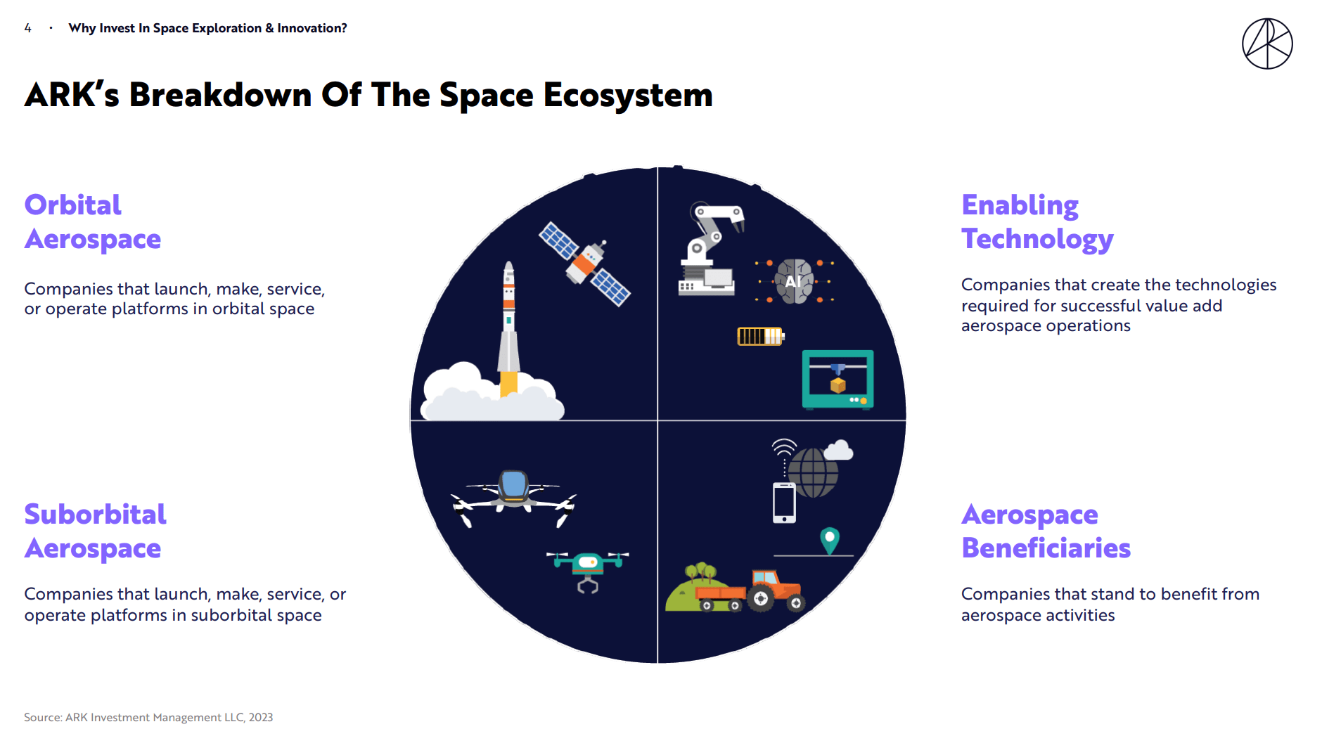 Ark space