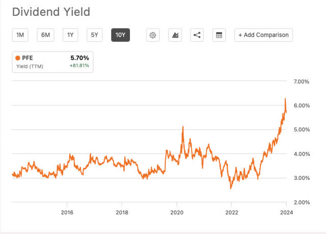 Seeking alpha div yield history