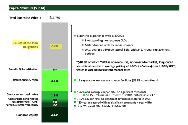 Arbor Realty Trust High Yield But Not That Appealing Nyseabr Seeking Alpha 