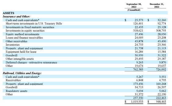 I Believe Berkshire Hathaway Will Outperform The S&P 500 In 2024 (NYSE ...