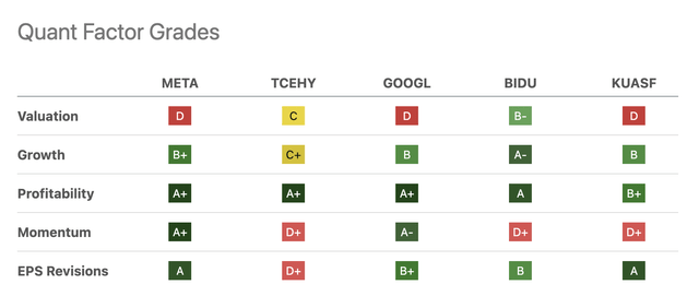 Meta Vs. Peers Factor Grades