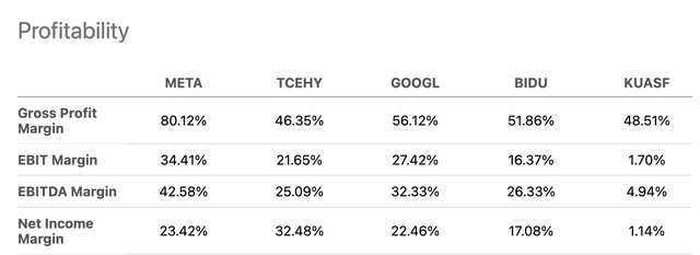 Meta Margin Peer Analysis