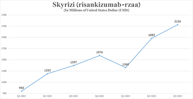 Source: graph was made by Author based on 10-Qs and 10-Ks