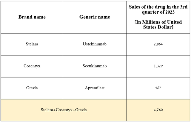 Source: graph was made by Author based on 10-Qs and 10-Ks