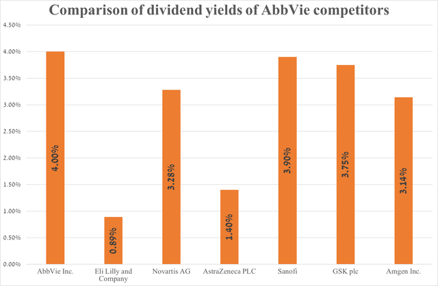 Source: graph was made by Author based on Seeking Alpha