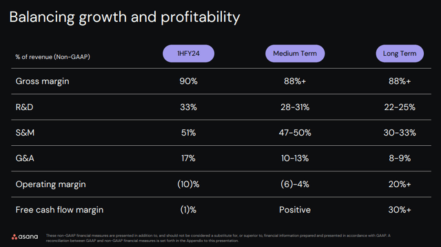 Asana Investor Day 2023 Slide 97