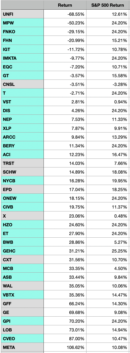 Strong Buy Candidates