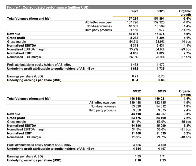 Financials